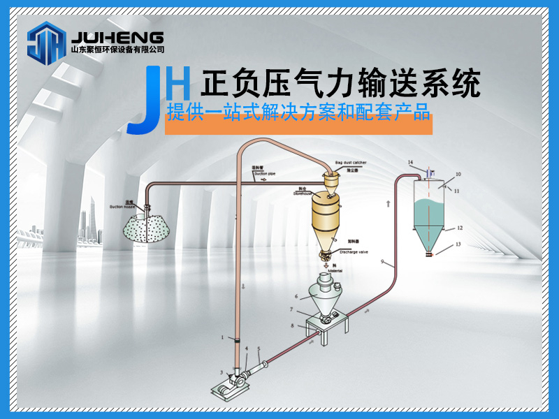 正負壓氣力輸送系統(tǒng)